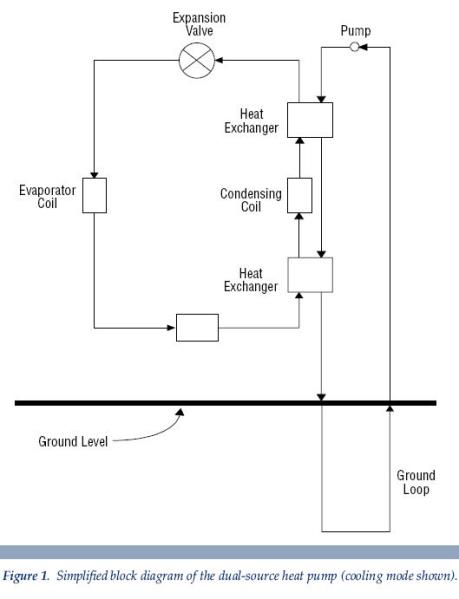 a simplified block diagram of the dual-source heat pump  AL
